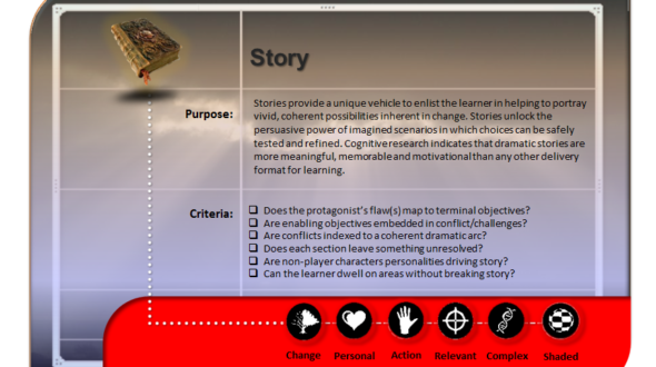 Learning Game Design Cards